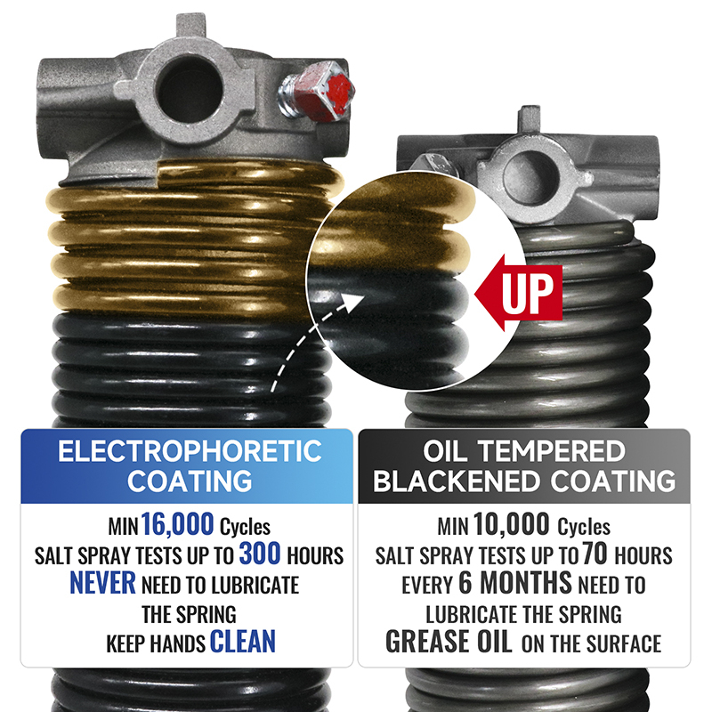 0.225*2*27"-R Single Garage Door Torsion Spring