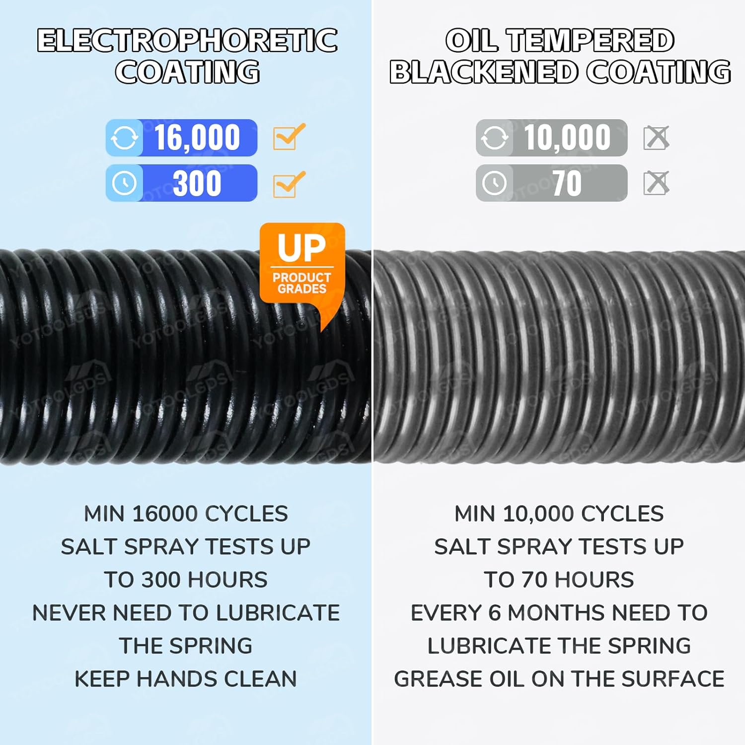 150lb 25” Long Garage Door Extension Springs