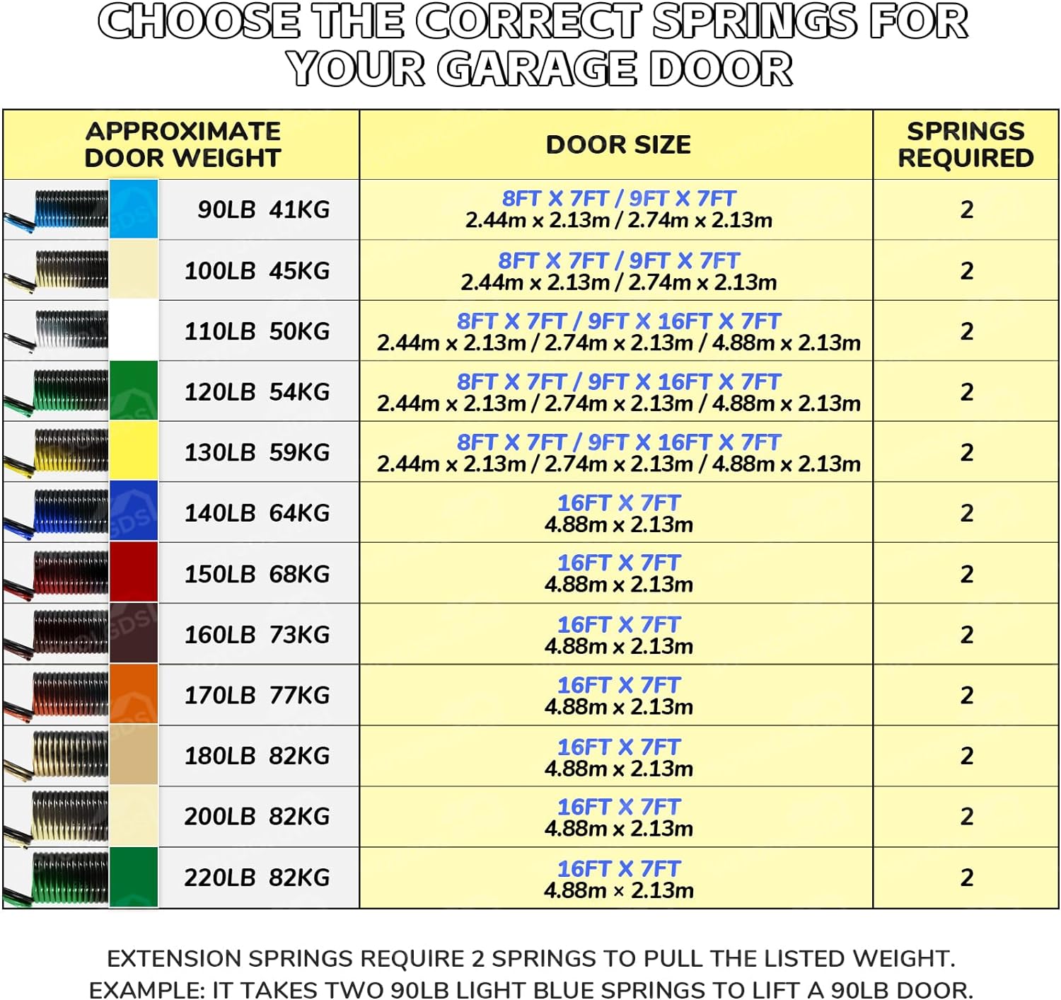 150lb 25” Long Garage Door Extension Springs