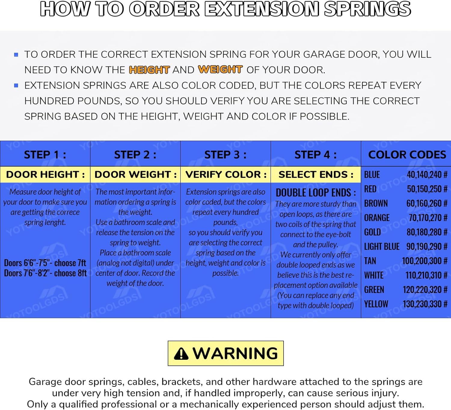 150lb 25” Long Garage Door Extension Springs